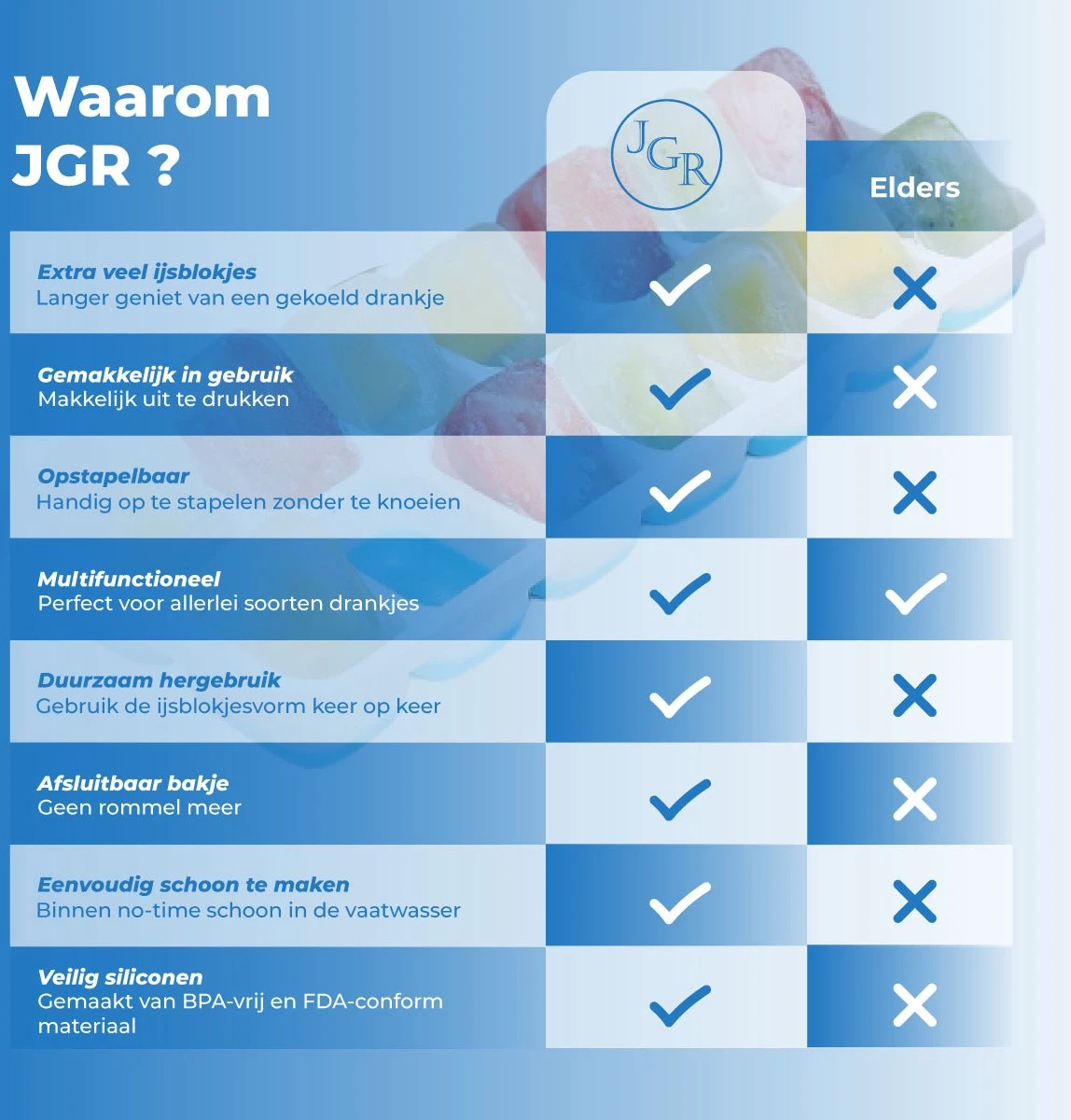 IJsblokjesvorm Siliconen Met Deksel - 3 Stuks- IJsvormpjes, Herbruikbaar - IJsblokjesmaken Zonder Morsen, BPA Vrij - Afbeelding 5