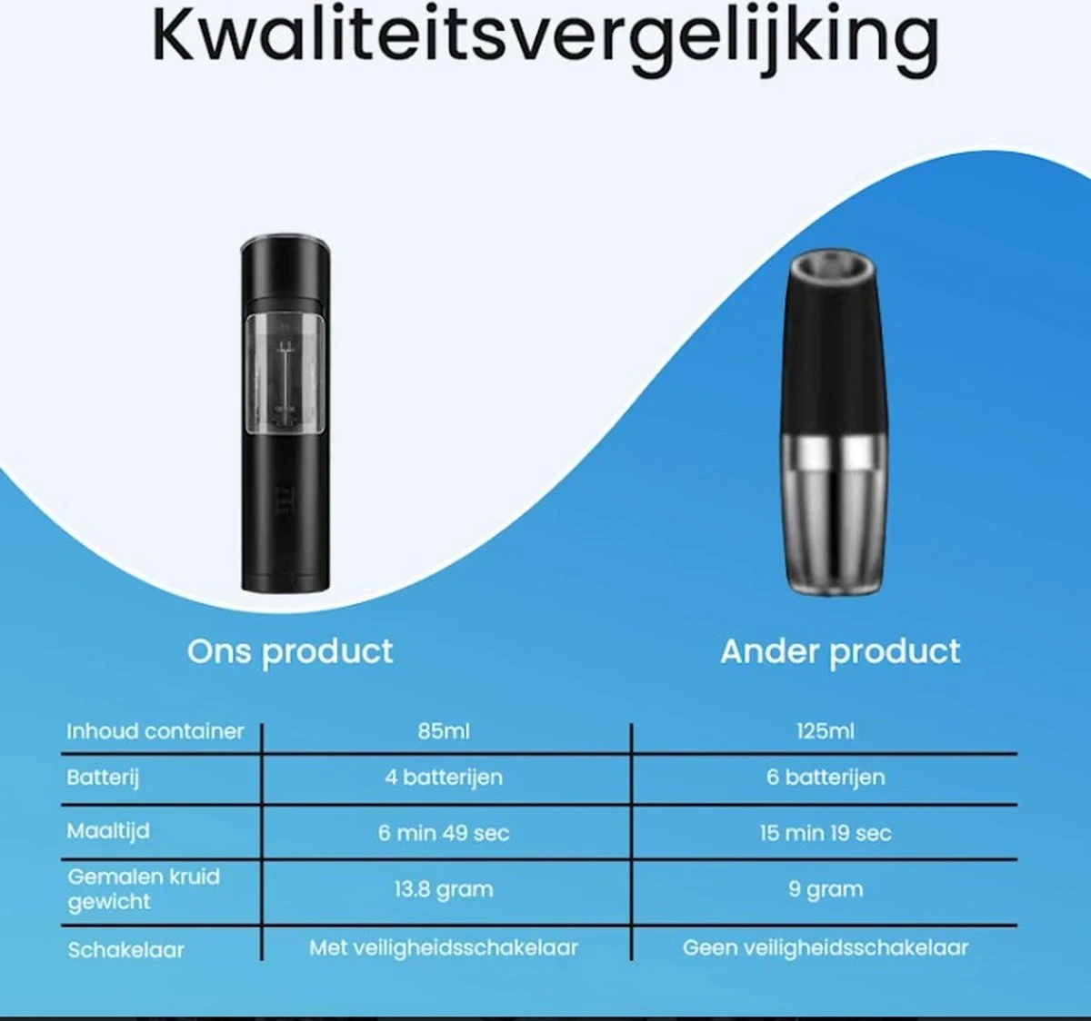 Goga Elektrische Pepermolen En Zoutmolen – Pepermolen – Zoutmolen – Verstelbaar – Zwart – Elektrisch – Kruidenmolen - Automatisch -Set Van 2 - Afbeelding 3