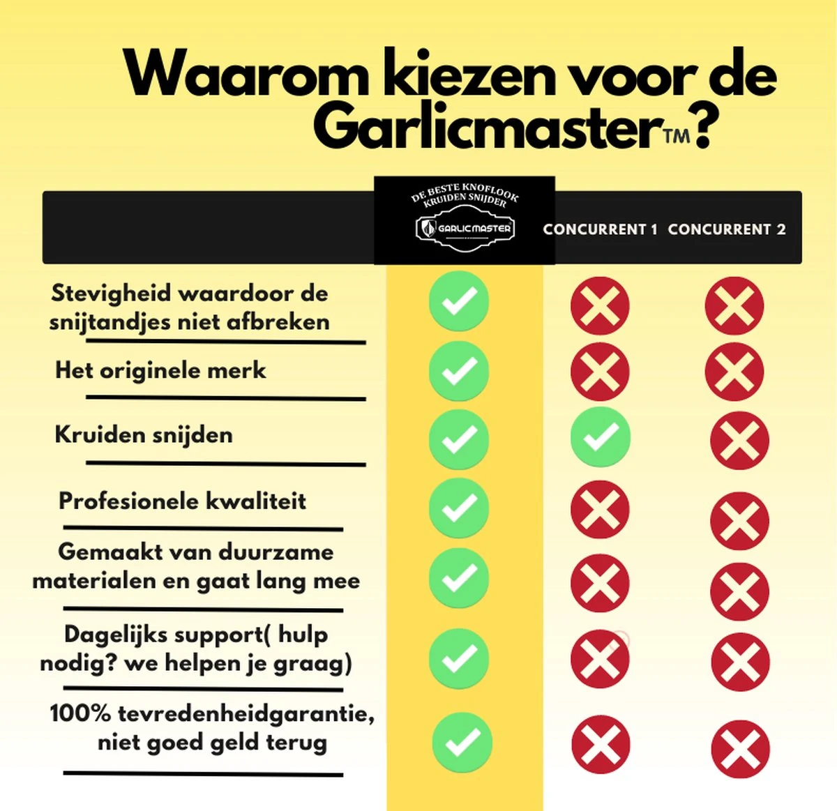 Garlicmaster Knoflookpers - Ook Voor Kruiden En Noten - Paars - Afbeelding 7