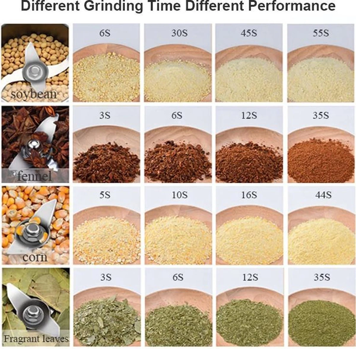 Professionele Graanmolen Elektrisch 700 Gram - Kruiden Maler - Sprice Grinder - Kruidenmolen - RVS - 2500W - Afbeelding 10