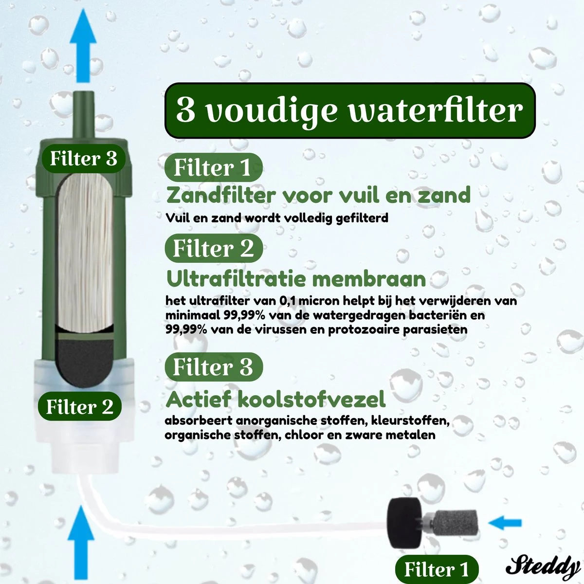 Waterfilter Survival Steddy Pro - Zuiver Gratis Drinkwater - Waterfles Waterzuivering - Waterfilter Kraan - Outdoor - FILTER 4000 LITER! - Afbeelding 6