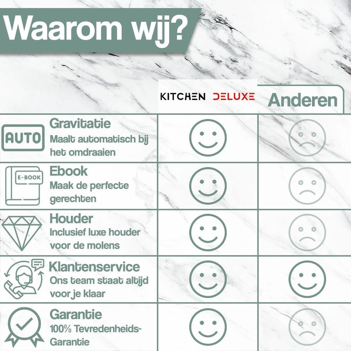 Kitchen Deluxe® Peper En Zoutmolen Set Elektrisch - Kruidenmolen Incl. Standaard En Kookboek - Gravitatie - RVS - Afbeelding 5