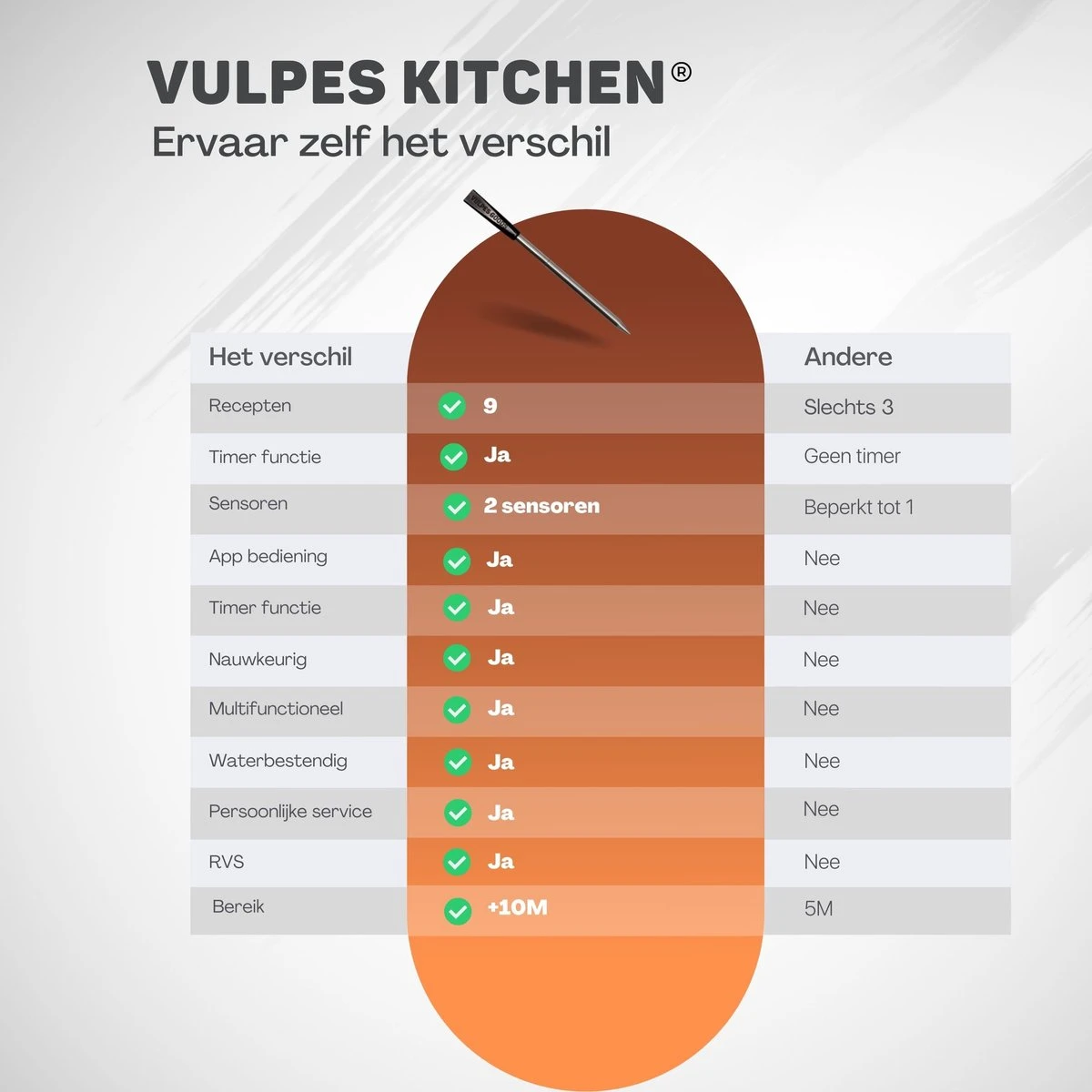 Vulpes Kitchen Vleesthermometer - BBQ - Oplaadbaar - Draadloos - Bluetooth - Afbeelding 6