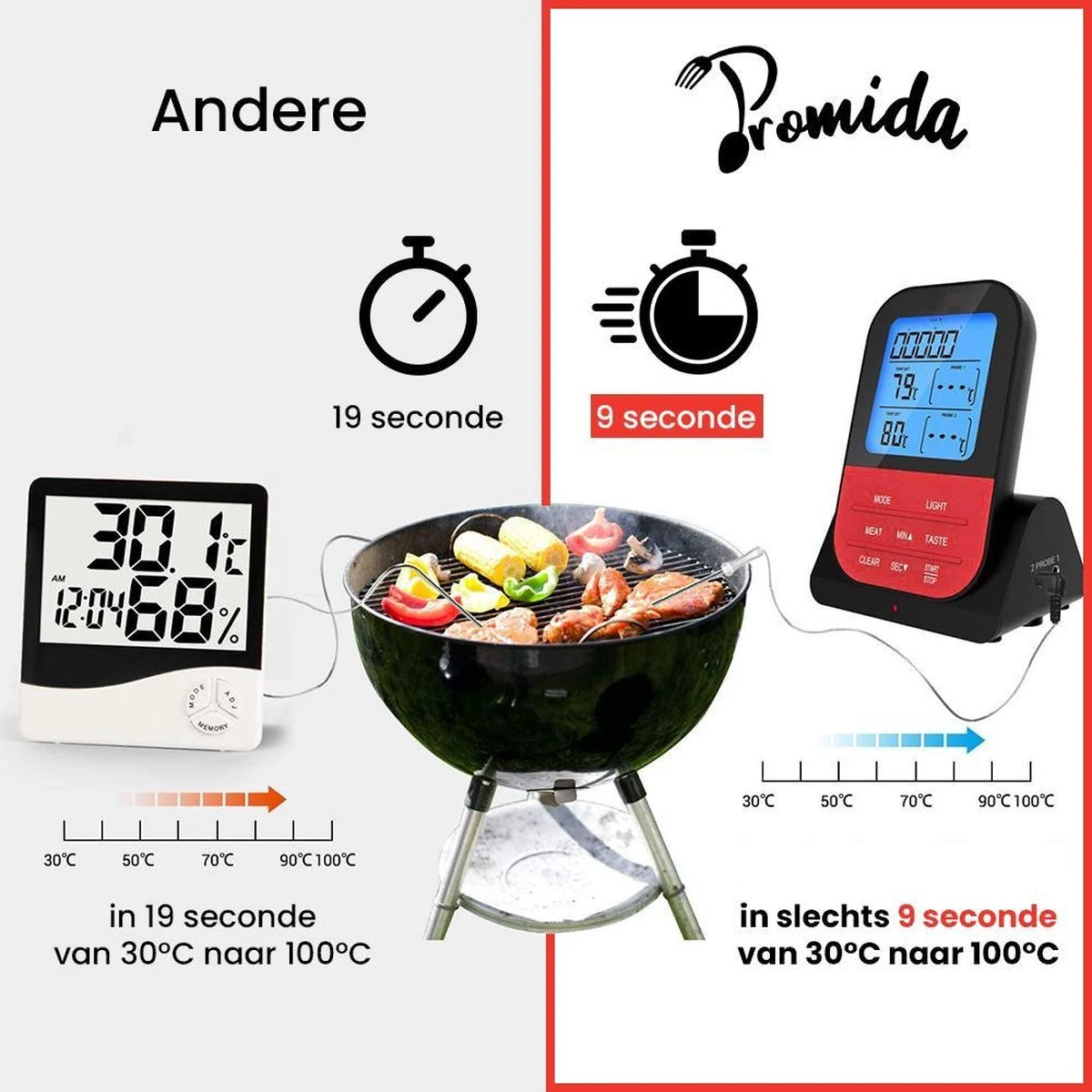 Vleesthermometer Draadloos Met Timer - BBQ Thermometer – Kernthermometer – Suikerthermometer – Keukenthermometer - Afbeelding 8