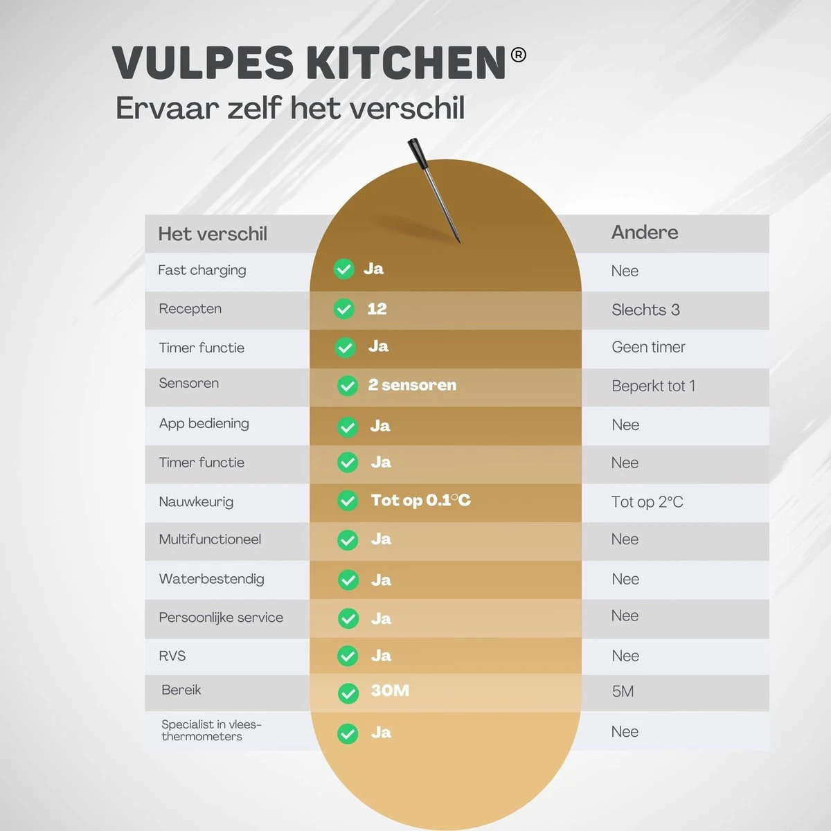 Vulpes Kitchen® Vleesthermometer Pro - Draadloos - Bluetooth & App - 2 In 1 Oventhermometer - RVS & Fast Charger - 30 Meter - Afbeelding 11