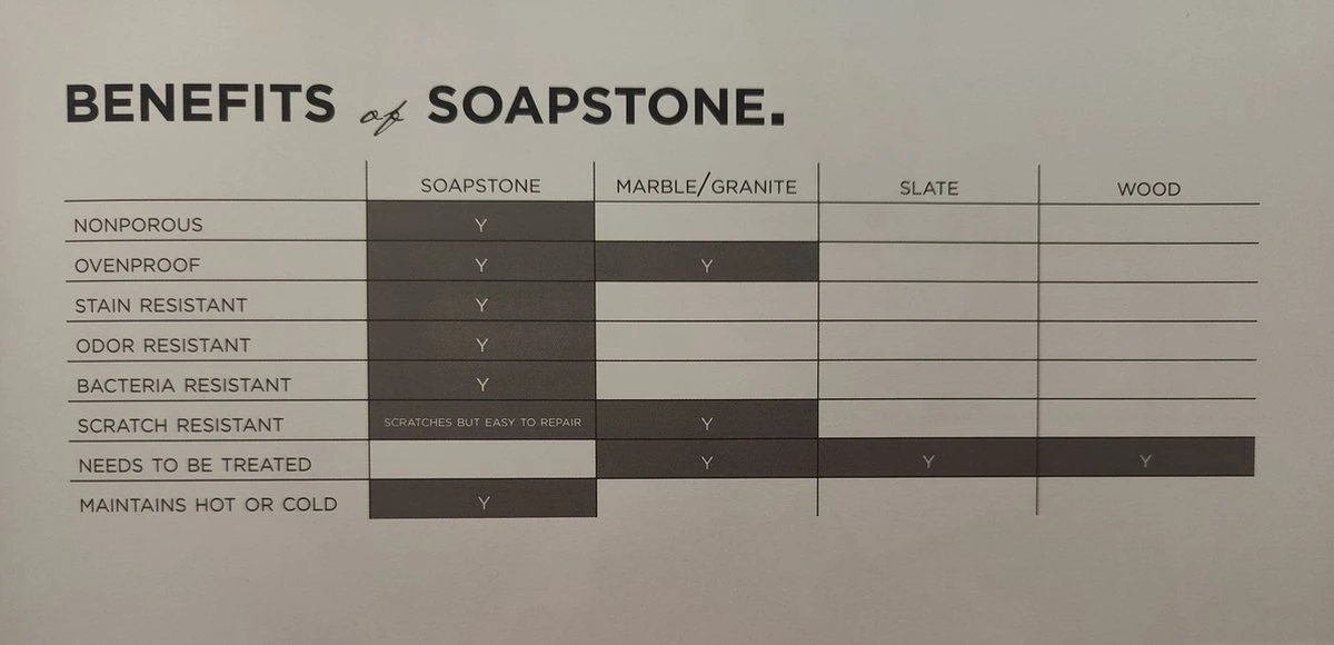 Sparq Home - Vijzel - Speksteen - Soapstone - Relatiegeschenk - Cadeau - Keukenaccessoire - Afbeelding 5