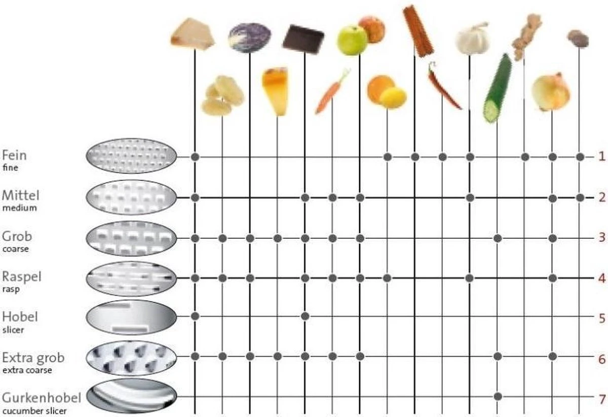 Westmark Technicus Quadro Rasp 24 X 9,5 X 8,5 Cm - Kunststof - RVS - Afbeelding 7